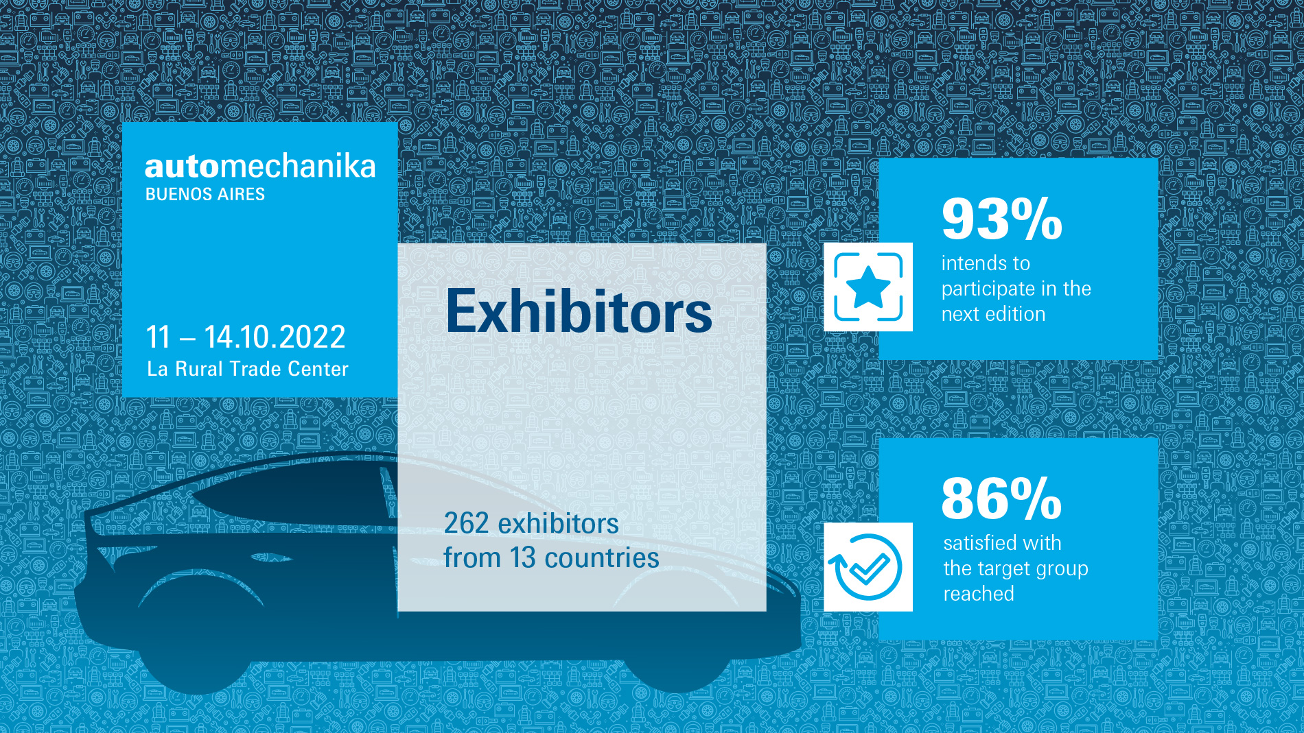 Automechanika Aires: Exhibitors