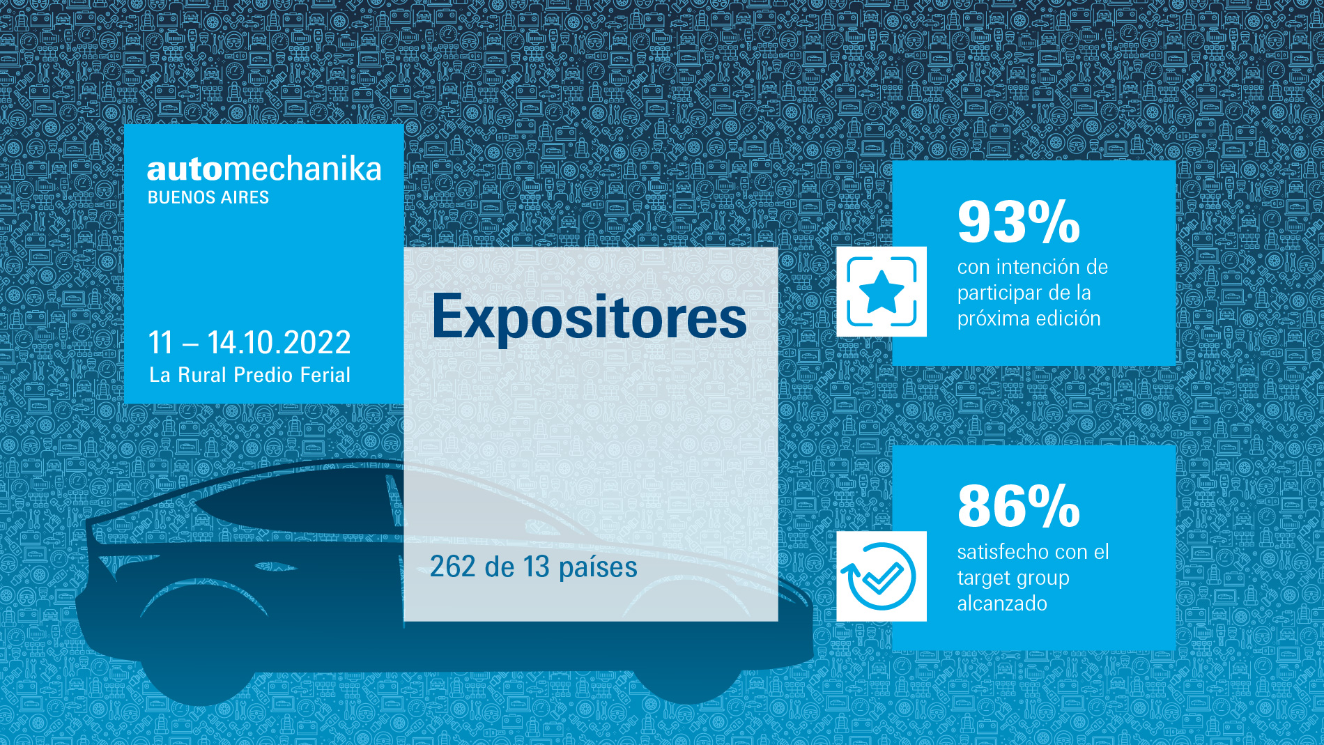 Automechanika Aires: Expositores