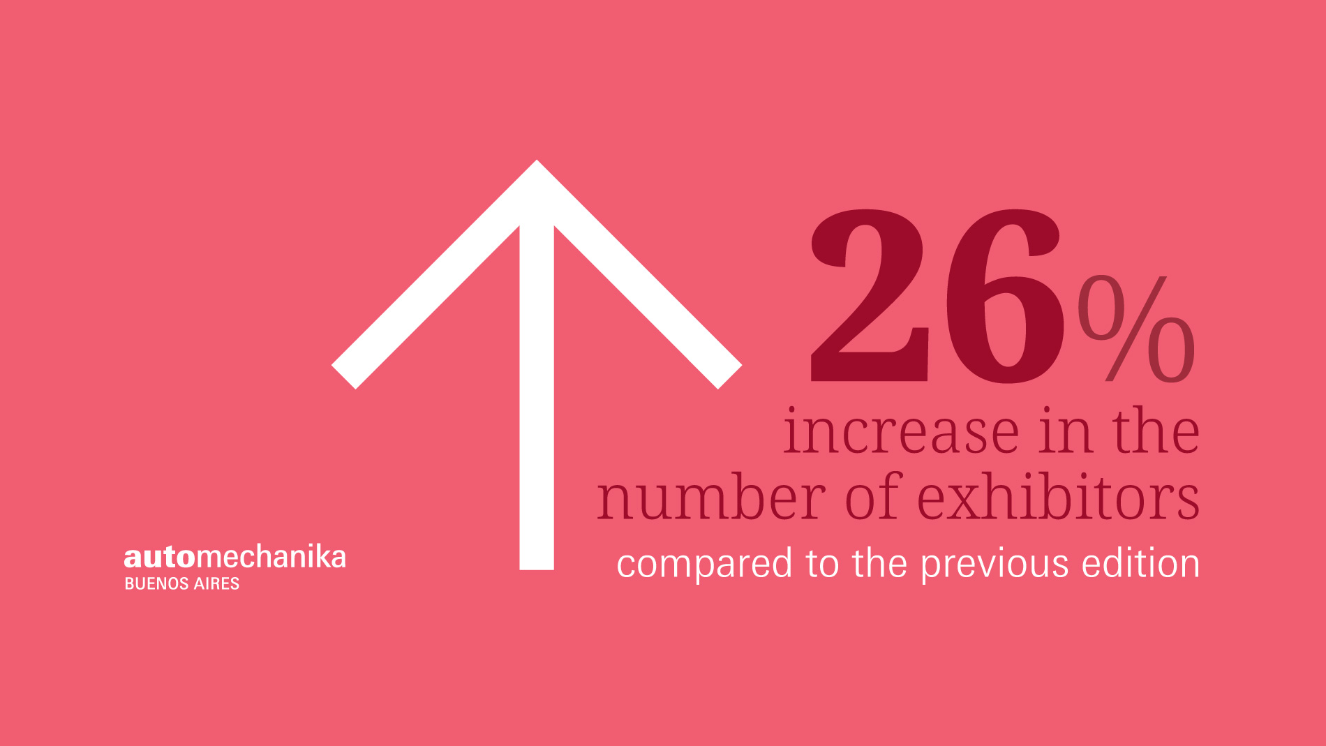 Automechanika Buenos Aires: 26% increase in the number of exhibitors, compared to the 2022 edition