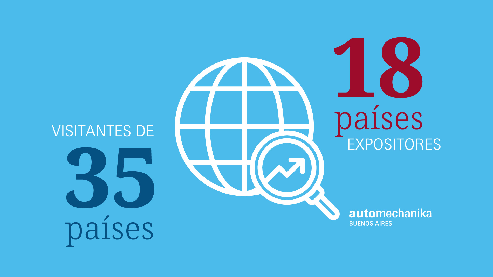 Automechanika Buenos Aires: Visitantes de 35 países y Expositores de 18 países