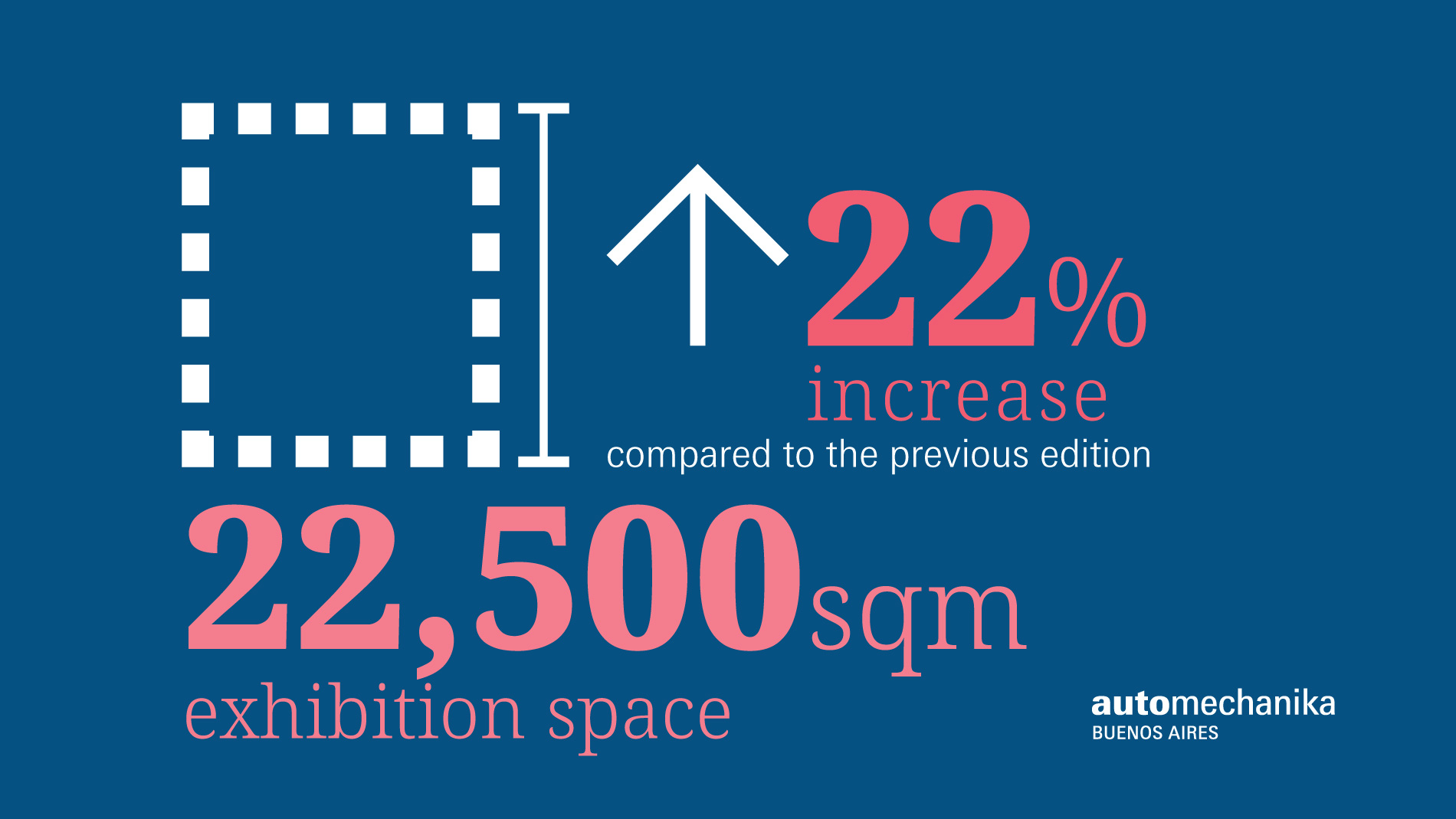 Automechanika Buenos Aires: 22.500 sqm exhibition space, a 22% increase compared to the 2022 edition