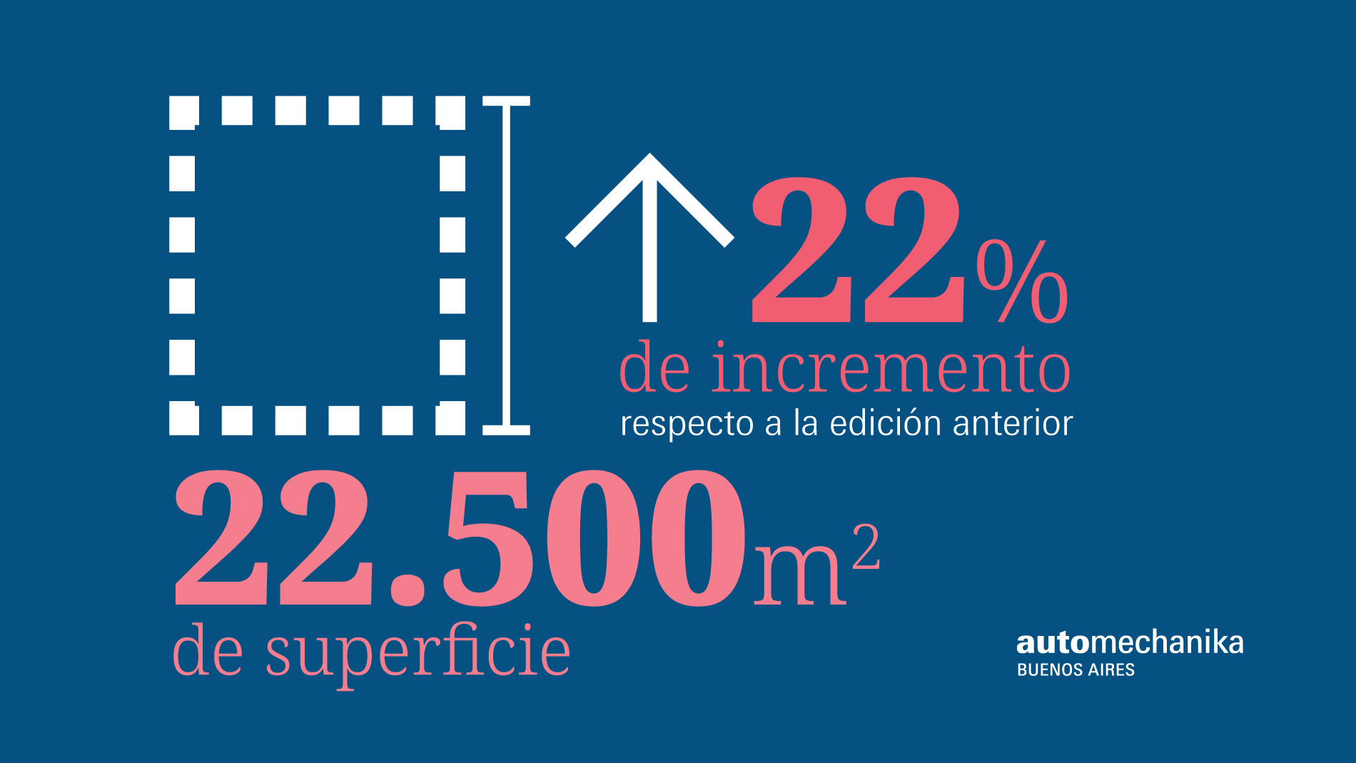 Automechanika Buenos Aires: 22.500 m2 de superficie, un 22% de incremento con respecto al 2022