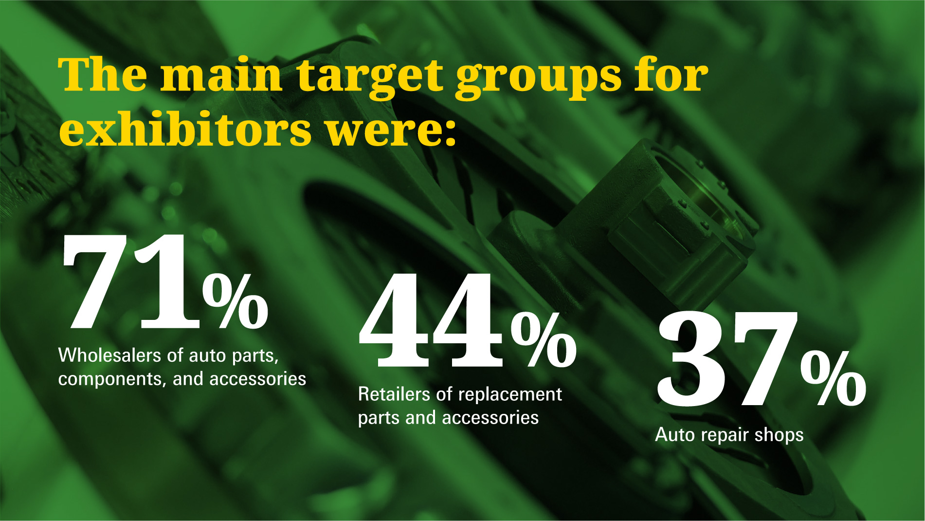 The main target groups for exhibitors