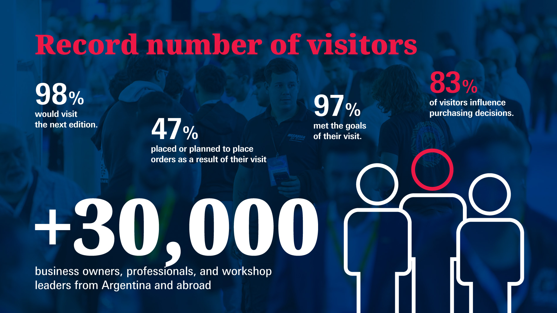 Record number of visitors: +30.000