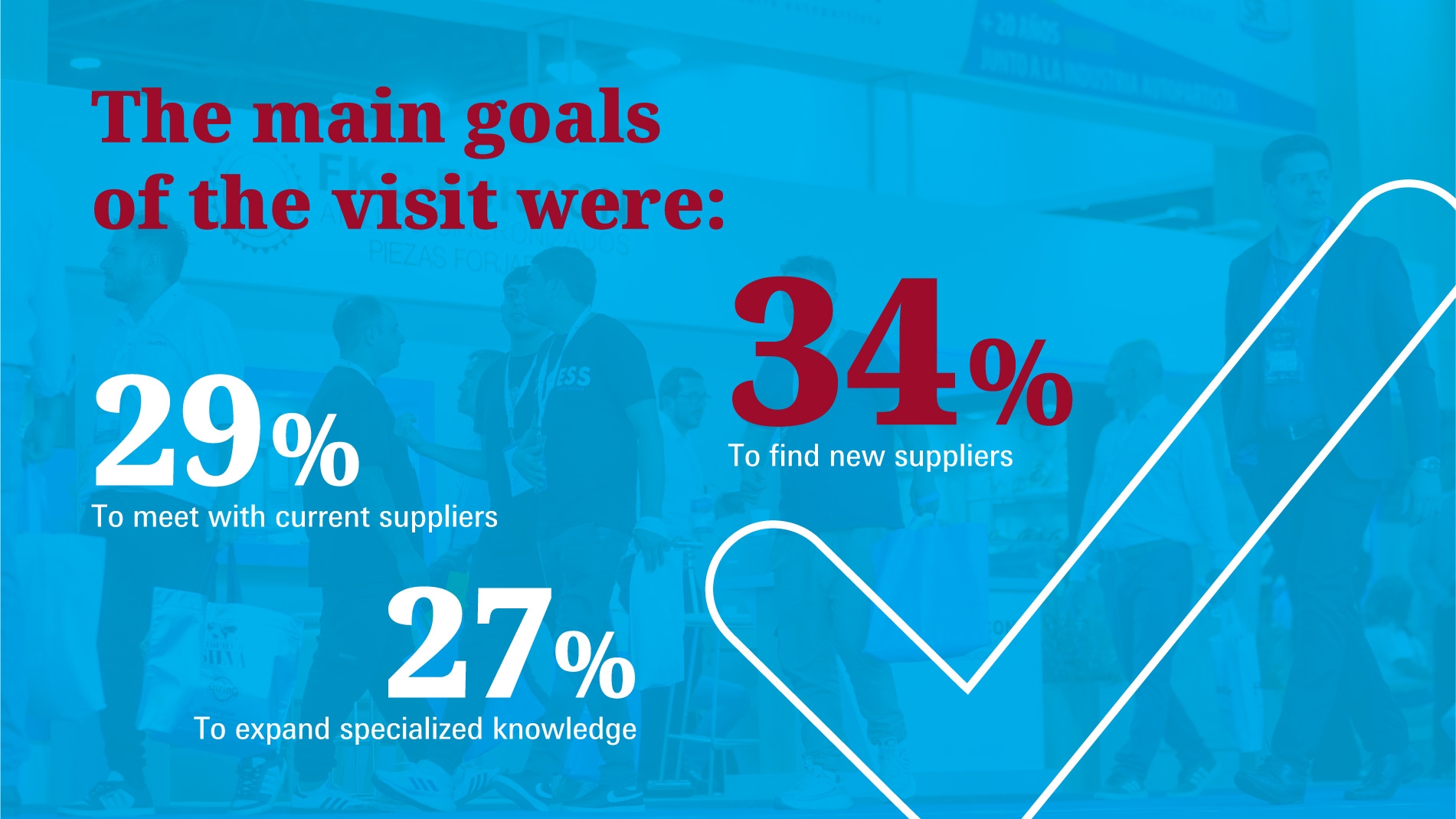 The main goals  of the visit