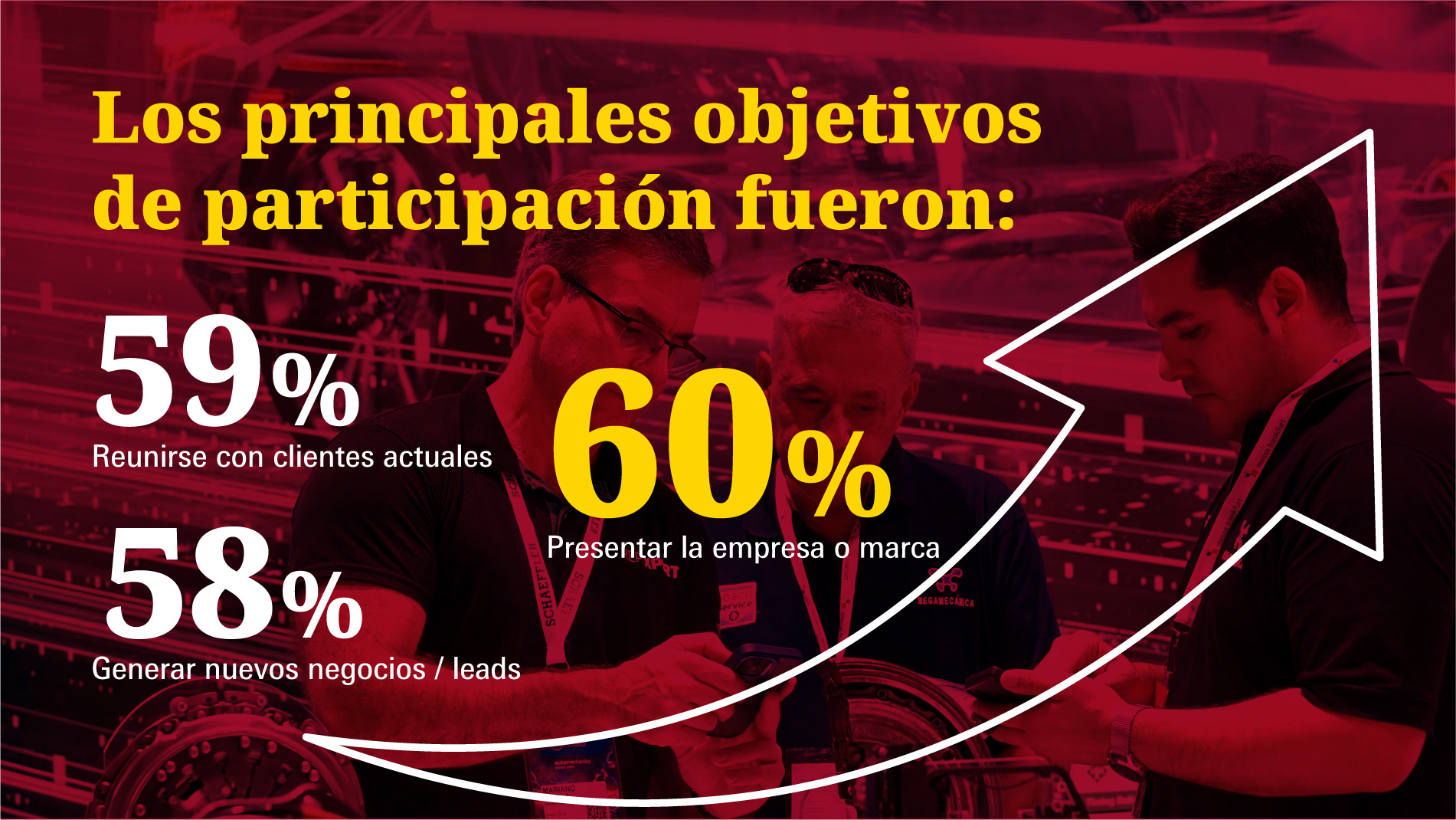 Principales objetivos de participación