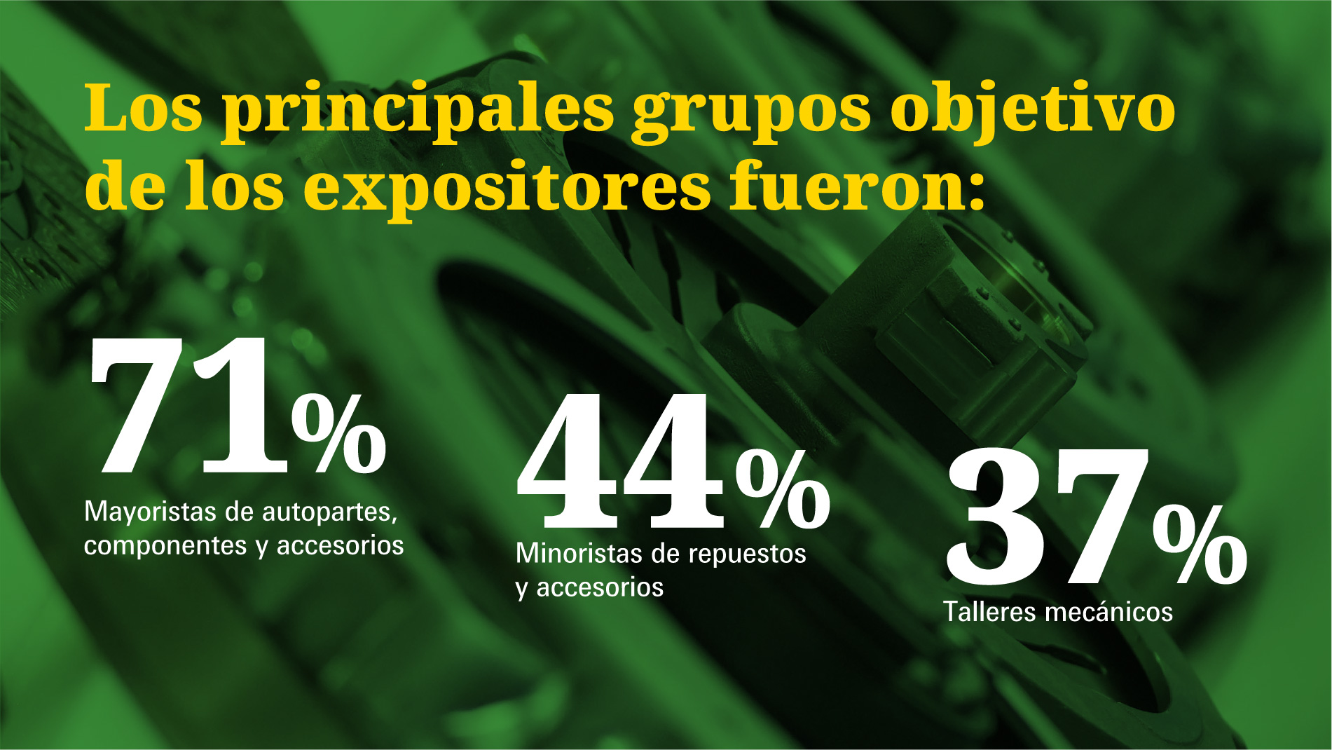 Grupo objetivo de los expositores
