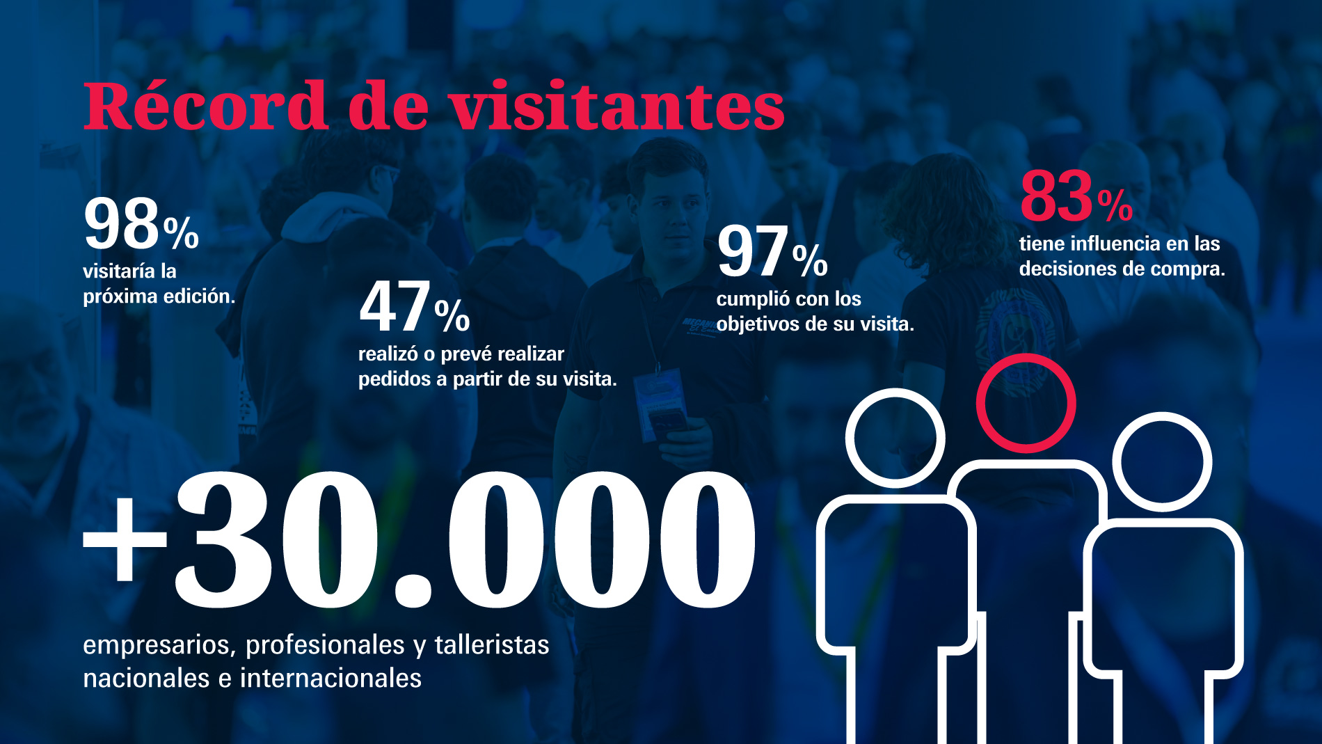 Record de visitantes: +30.000
