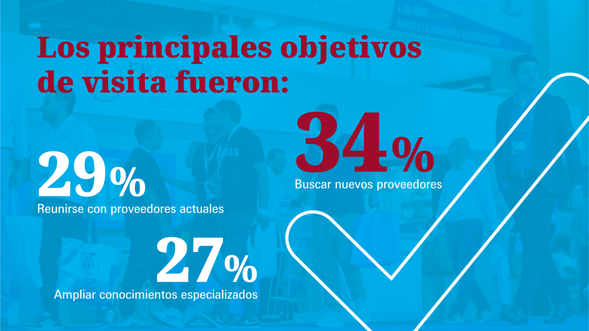 Objetivos de los visitantes