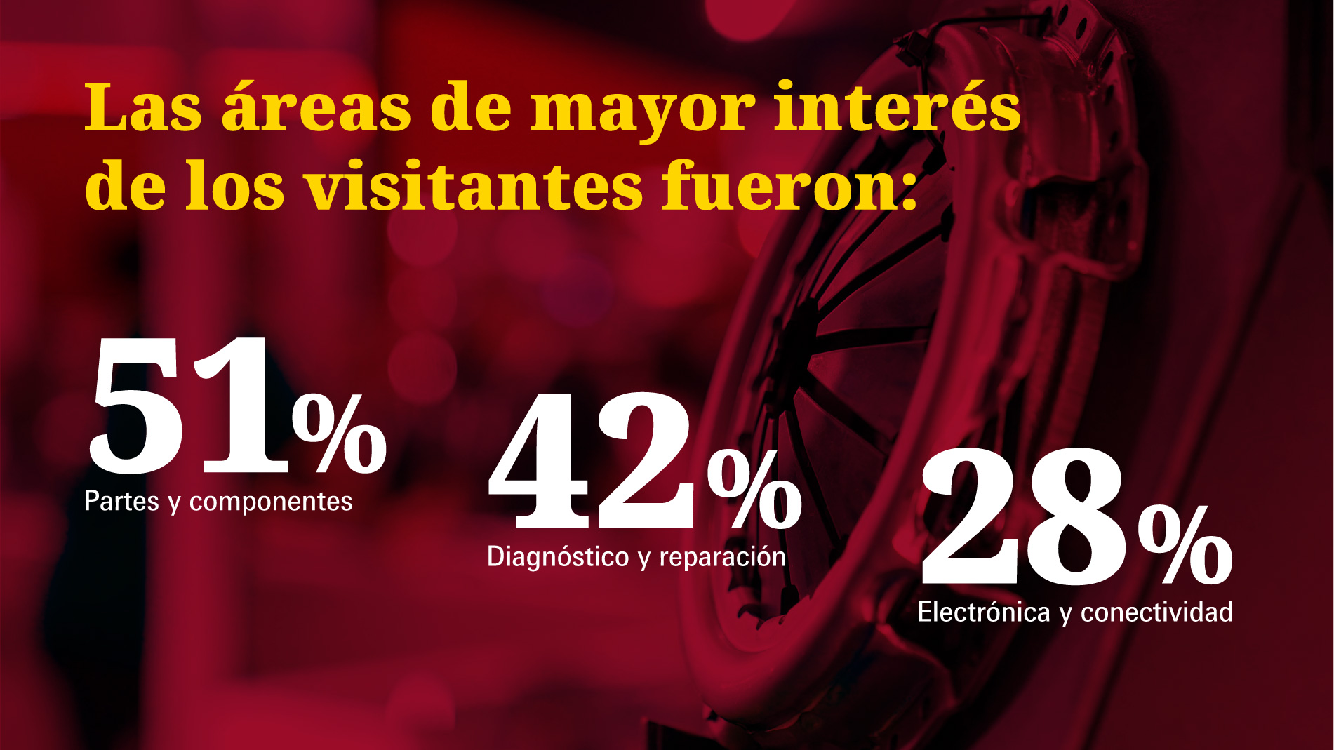 interés de los visitantes